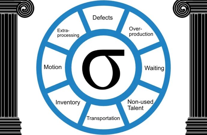 Lean Six Sigma History-Lean Six Sigma Curriculum Miami